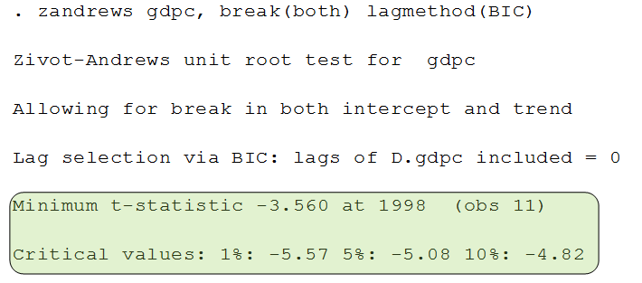 unit root test eviews 6 serial number